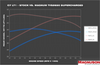 Magnuson:  TVS2650R Magnum LT1 Corvette Supercharger System -- 2014-2019 Chevrolet Corvette LT1*