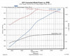 Magnuson:  2005-2015 TOYOTA TACOMA 1GR-FE 4.0L V6 SUPERCHARGER SYSTEM