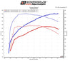 WHIPPLE: 3.0L LT1 Camaro Supercharger GEN 5 3.0L