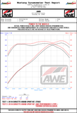 AWE: Exhaust Suite  [C7 Corvette Stingray, Grand Sport (Auto)]