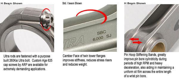 Callies Ultra Connecting Rods BBC Forged H-Beam 6.700 U16230 Callies Ultra Connecting Rods BBC Forged H-Beam 6.700 U16230