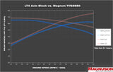 Magnuson:  TVS2650R Magnum LT4 Z06 Supercharger System -- 2014-2019 Chevrolet Corvtte Z06*