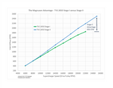 Magnuson:  2015-2017 DODGE HELLCAT TVS2650R 6.2L V8 HEMI SUPERCHARGER SYSTEM