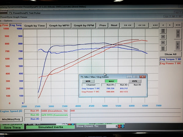 WEAPON-X: 370cfm LT4 4.065