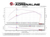 aFe POWER Momentum XP Pro 5R Intake System 2017 Ford F-150 Raptor V6-3.5L (tt) EcoBoost