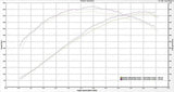 Corsa Performance 2014-2019 C7, C7 Z06 Chevrolet Corvette Long Tube Headers 1.875” x 3.0” Catless (16004) Xtreme+ Sound Level