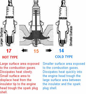 Direct Injection Spark Plug 2015+ C7 Z06 Corvette (LT4) Spark – WEAPON-X Motorsports