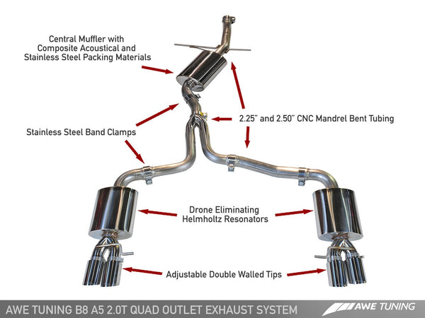 AWE: 2010-21 Audi A5 - Touring Edition Exhaust w/ Quad Outlet (Polished Silver Tips)
