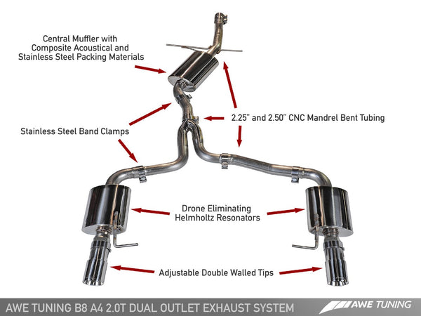 AWE: 2009-12 Audi A4 2.0T B8 - Touring Edition Dual Outlet Exhaust (Black Diamond Tips)