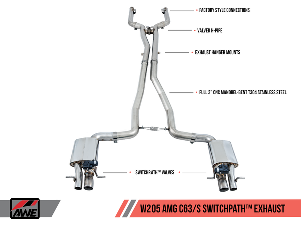 AWE: 2017-20 Mercedes-Benz AMG C63 | C63S 4.0T - SwitchPath Exhaust System
