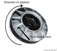 Zl1 store torque converter