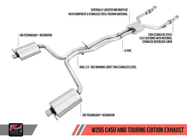 AWE: 2016-2018 Mercedes-Benz C400 | C450 AMG | C43 AMG W205 - Touring Exhaust